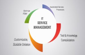 What are the benefits of enterprise service management?